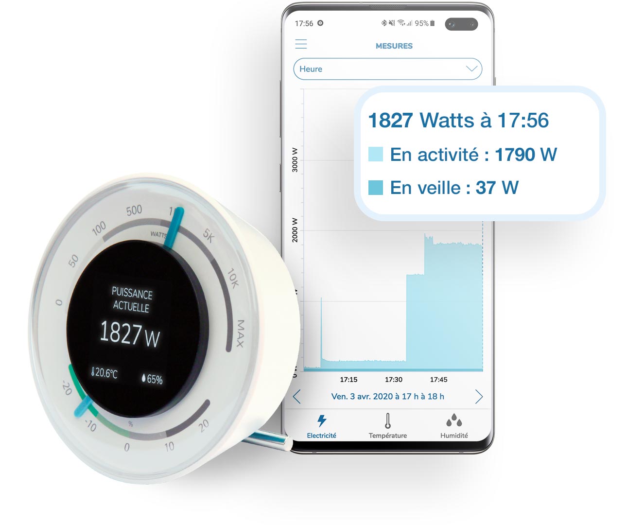 Votre consommation précise en instantané