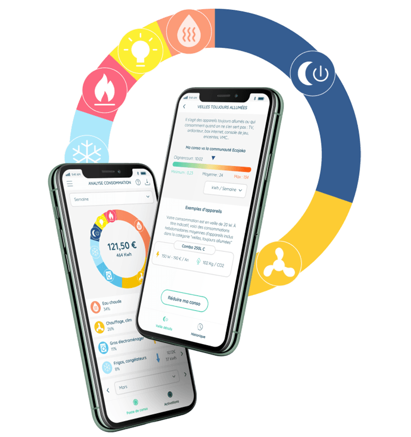 Ecojoko : suivi de consommation électrique et fonctionnalités