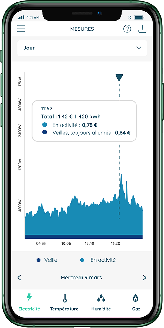 Ecojoko : suivi de consommation électrique et fonctionnalités