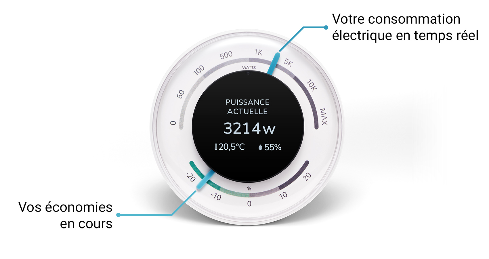 Suivi de consommation électrique en France - Économie d'energie