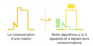 Ecojoko : suivi de consommation électrique et fonctionnalités