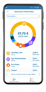 Le détail par types d’appareil sur l’application Ecojoko vous donne, entre autres, la part de votre consommation électrique liée au chauffage