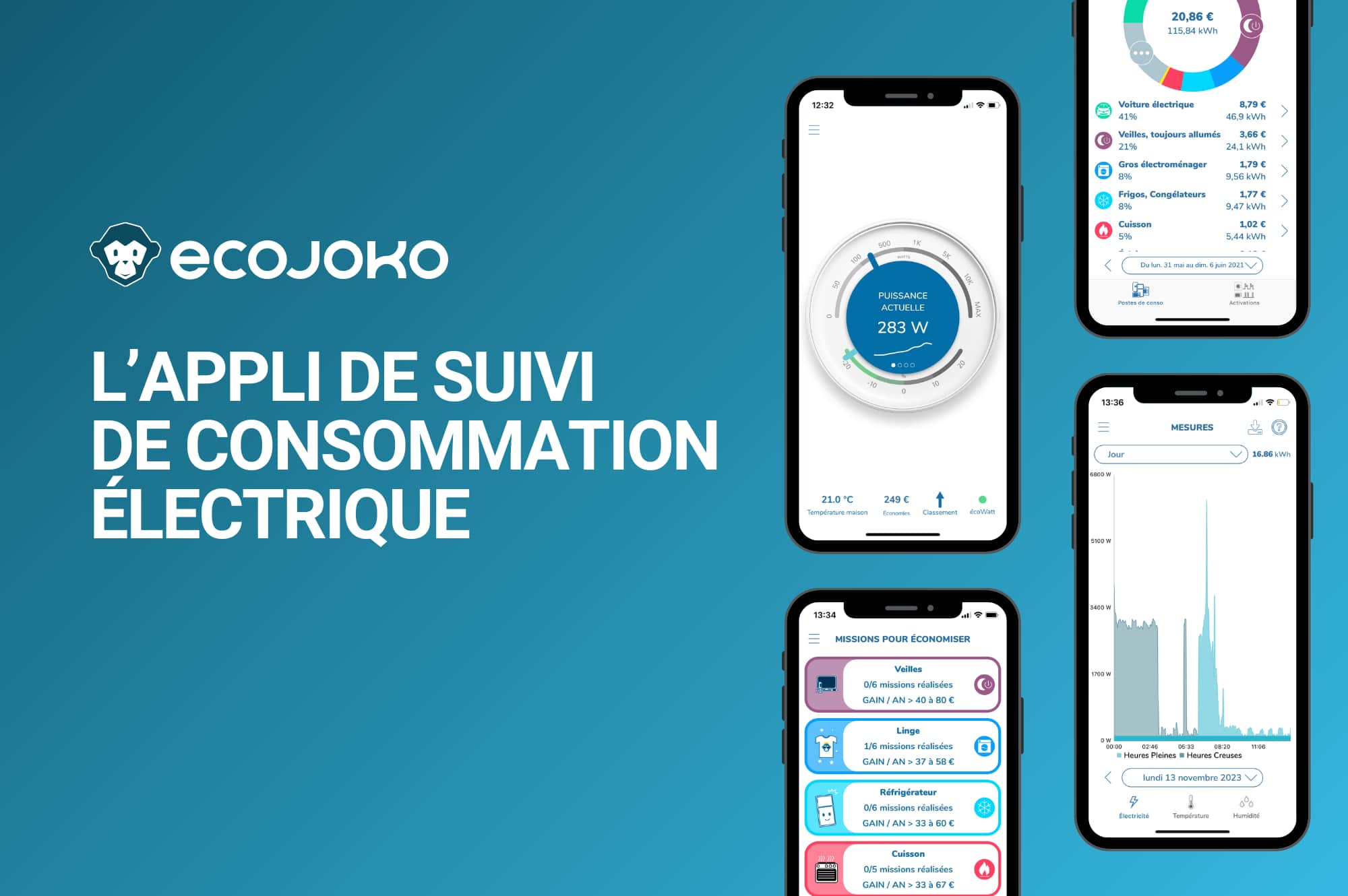 Application ecojoko : présentation de différents écrans qui permettent de suivre sa consommation électrique.