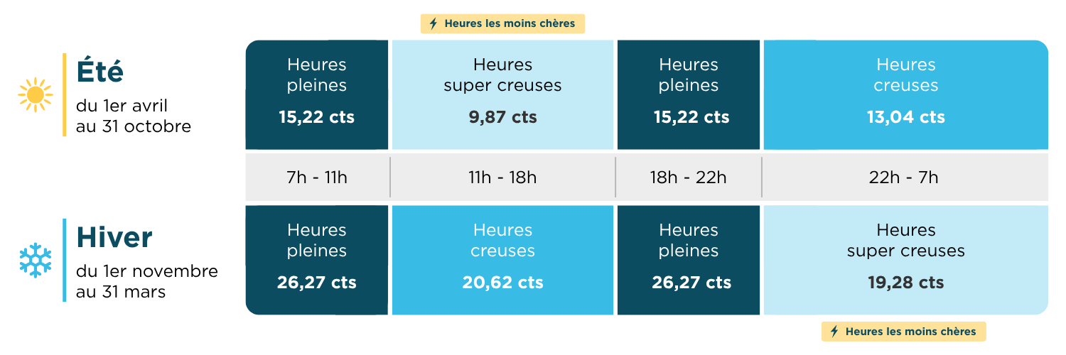 Tarifs EDF Zen Estival